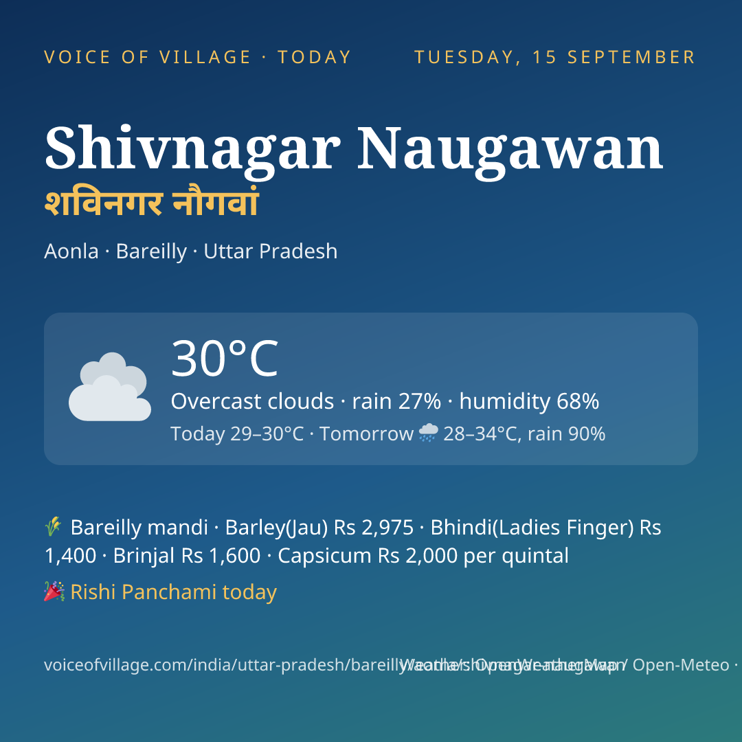 Shivnagar Naugawan today