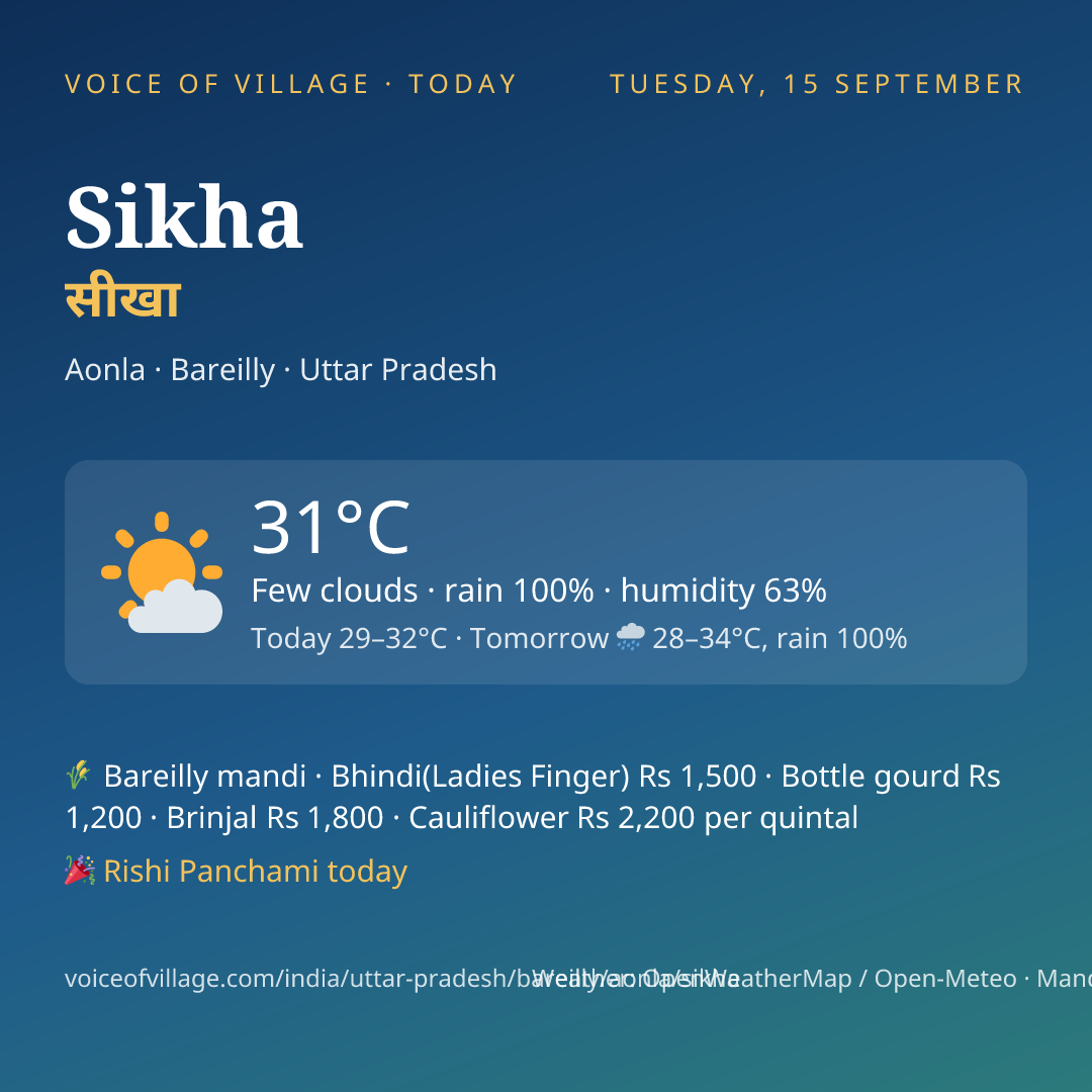 Sikha today