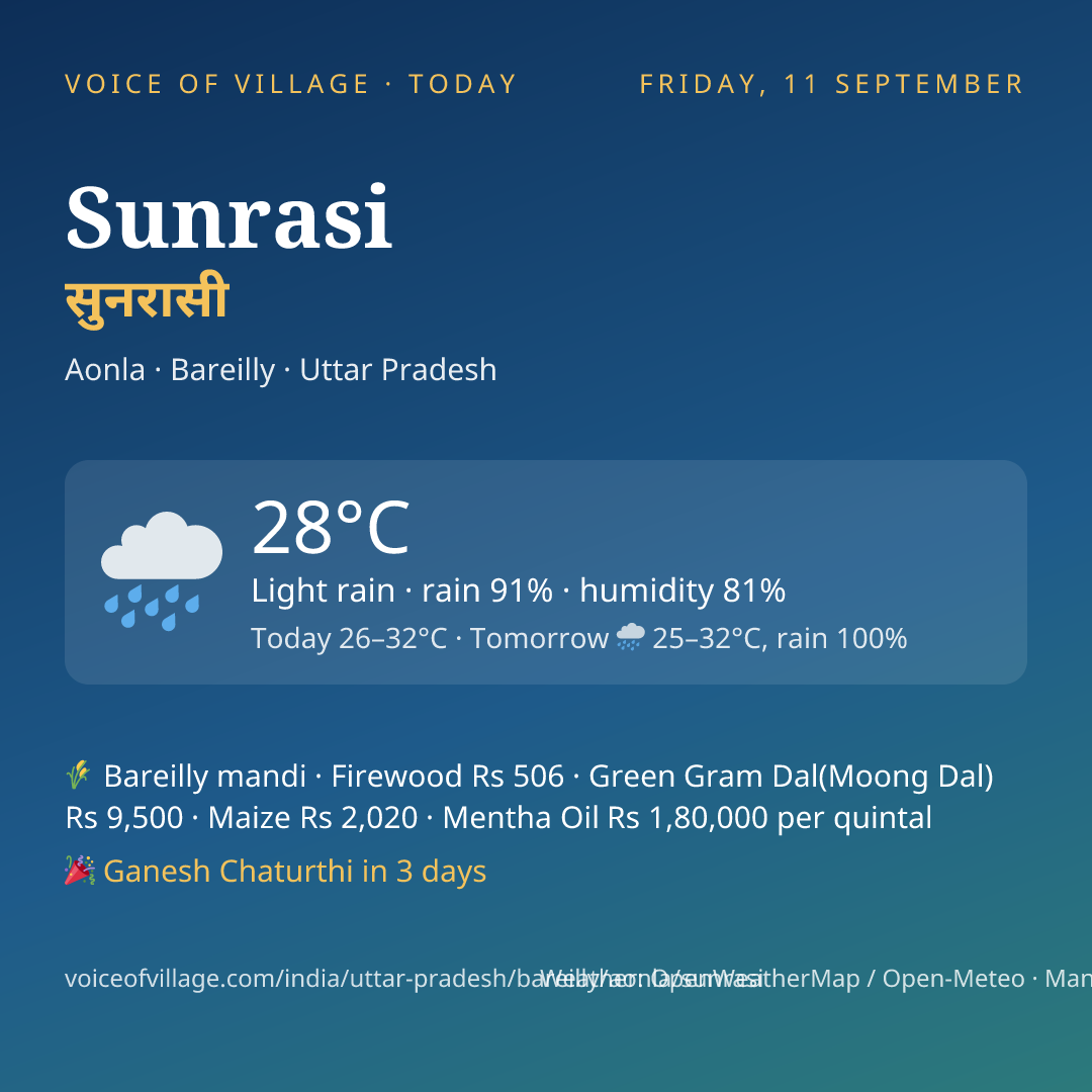 Sunrasi today
