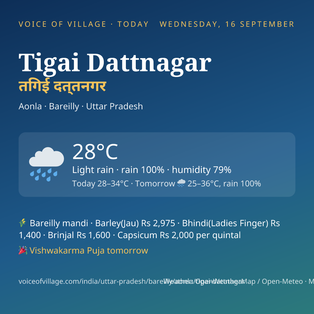 Tigai Dattnagar today
