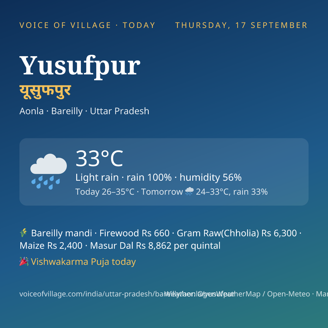 Yusufpur today