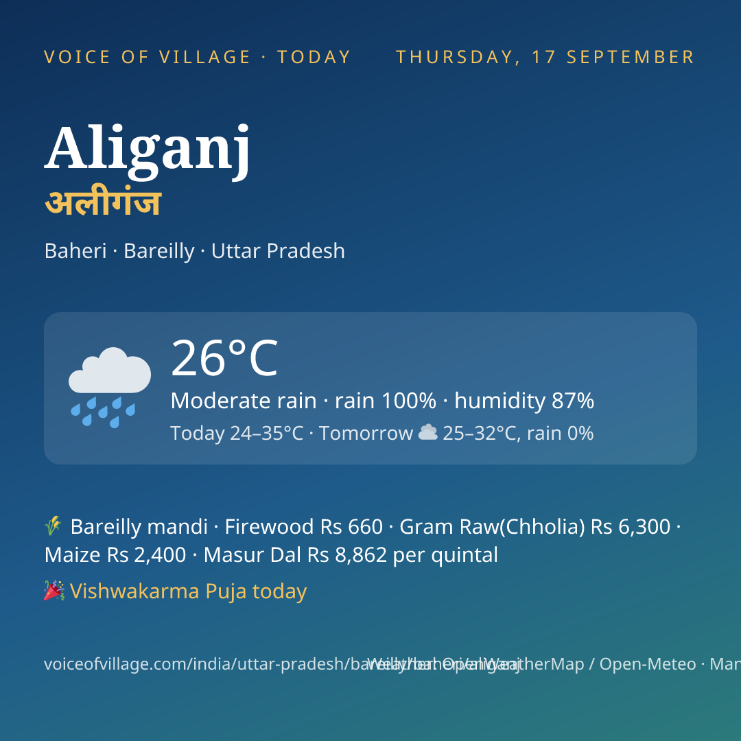 Aliganj today