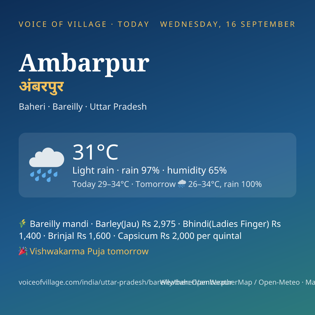 Ambarpur today
