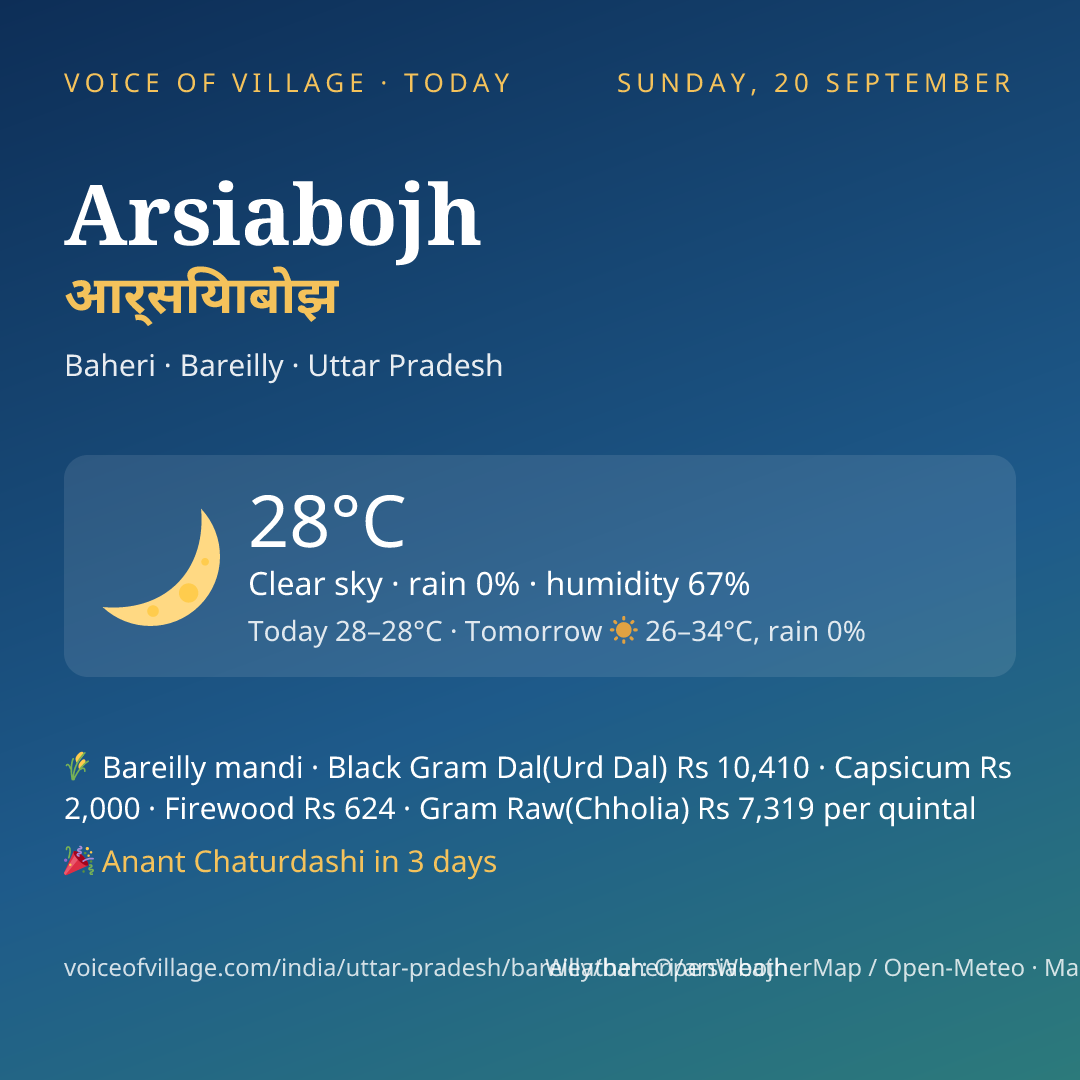 Arsiabojh today