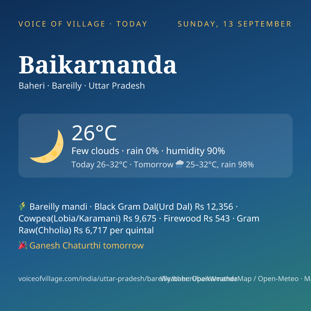 Baikarnanda today