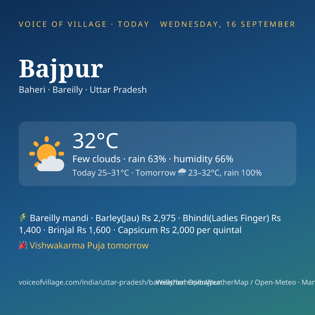 Bajpur today