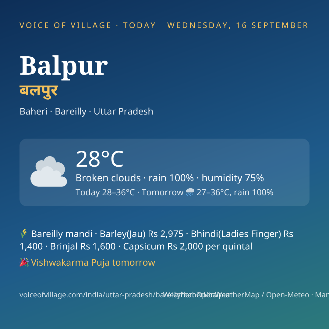 Balpur today