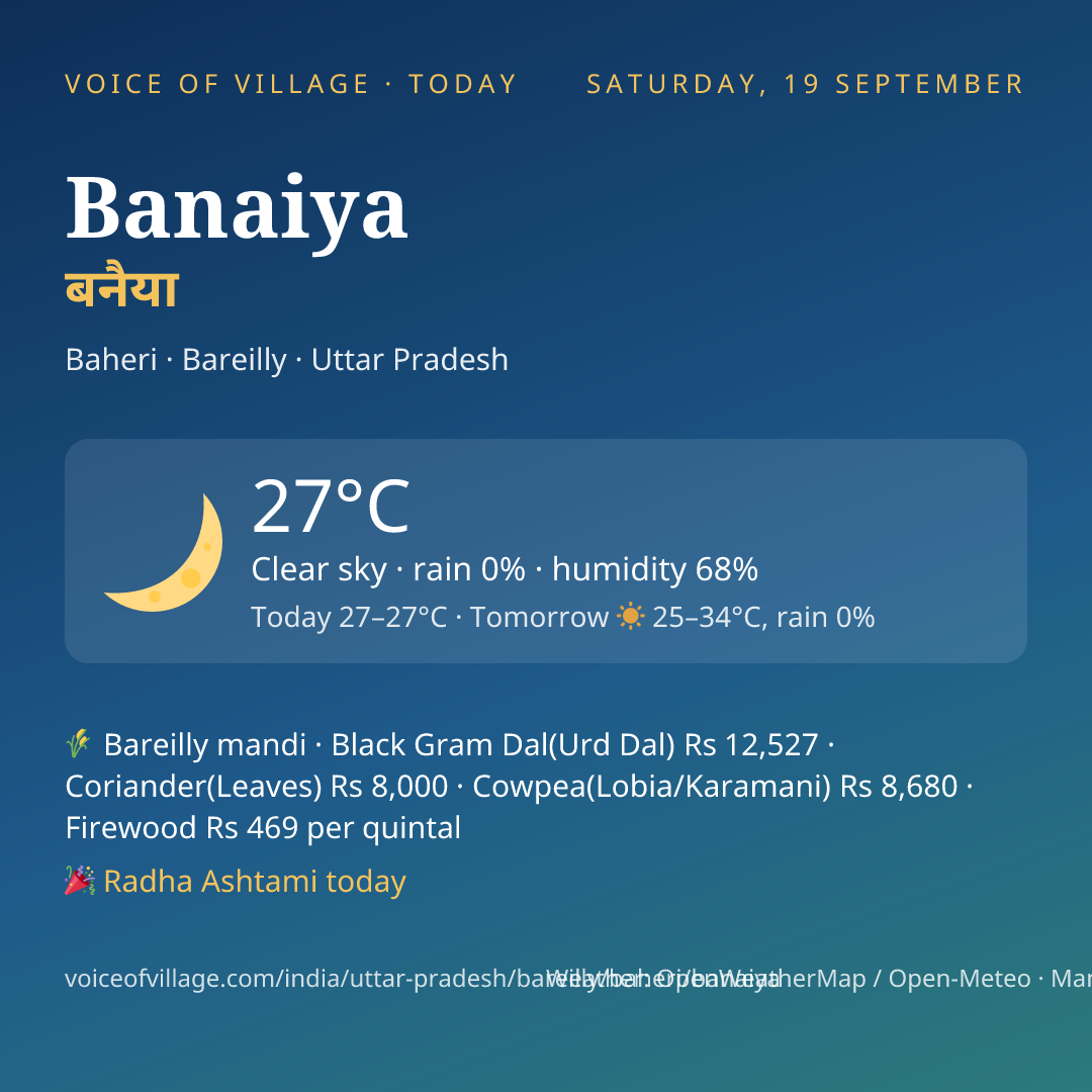 Banaiya today