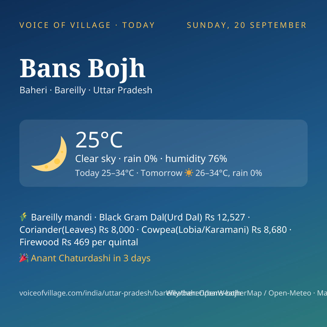 Bans Bojh today