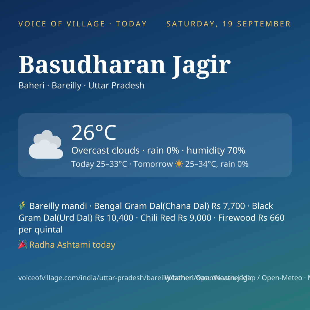 Basudharan Jagir today