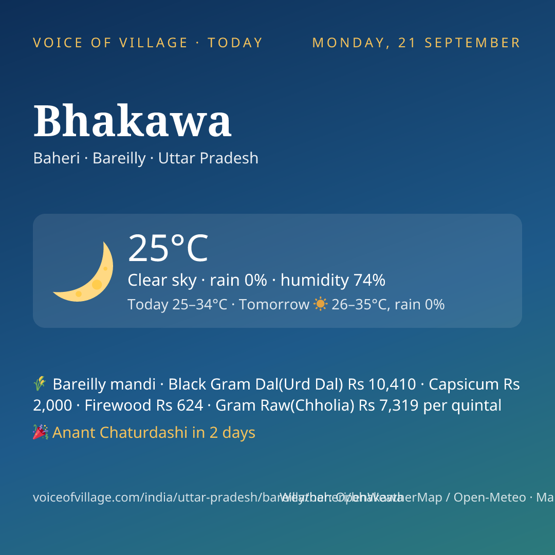 Bhakawa today