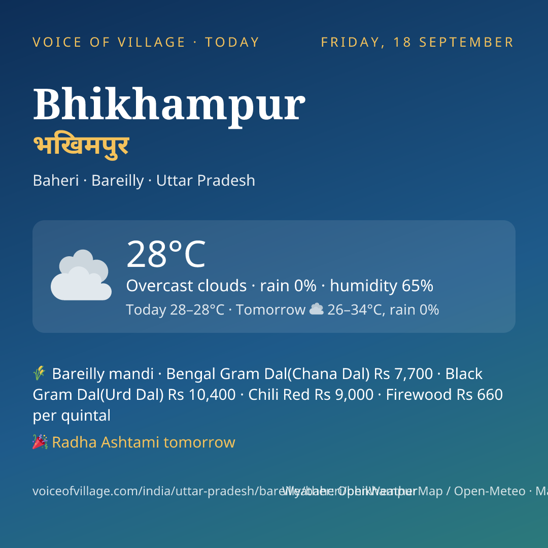 Bhikhampur today
