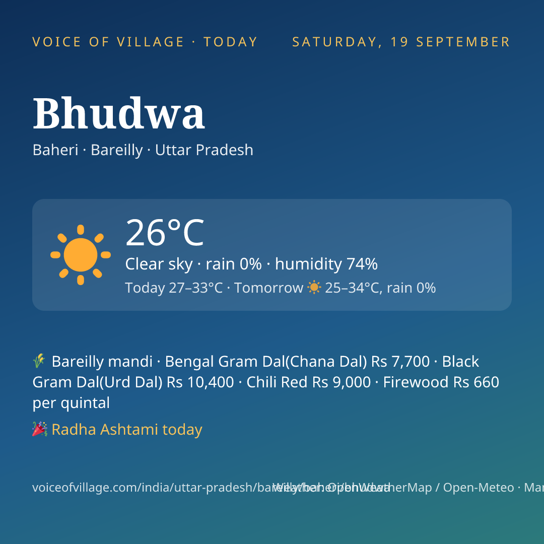 Bhudwa today