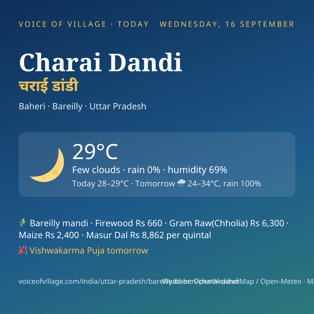 Charai Dandi today