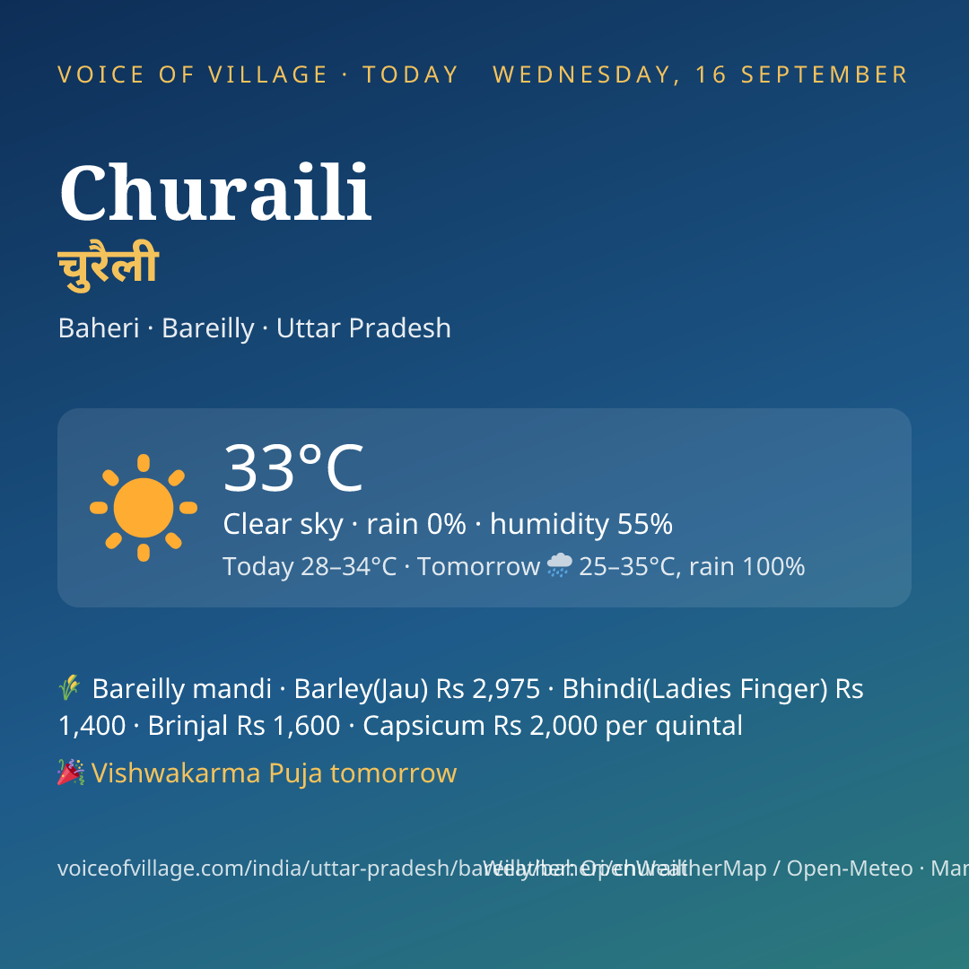 Churaili today