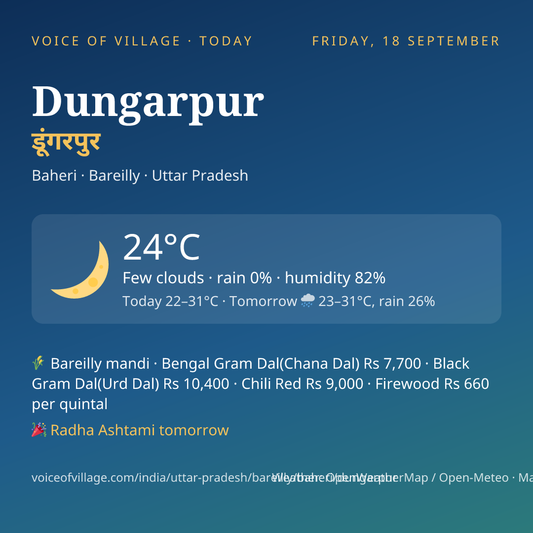 Dungarpur today