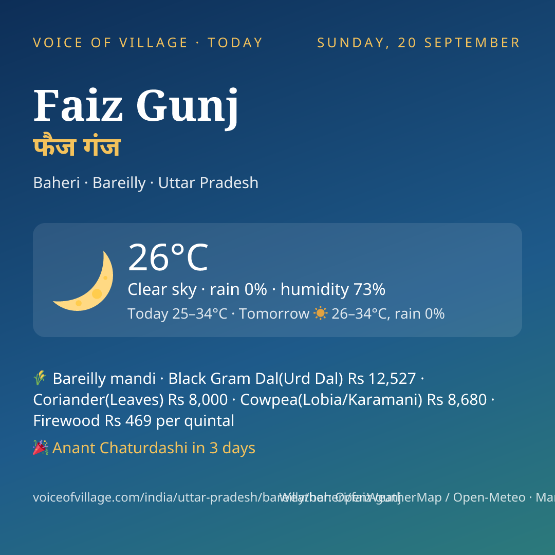 Faiz Gunj today