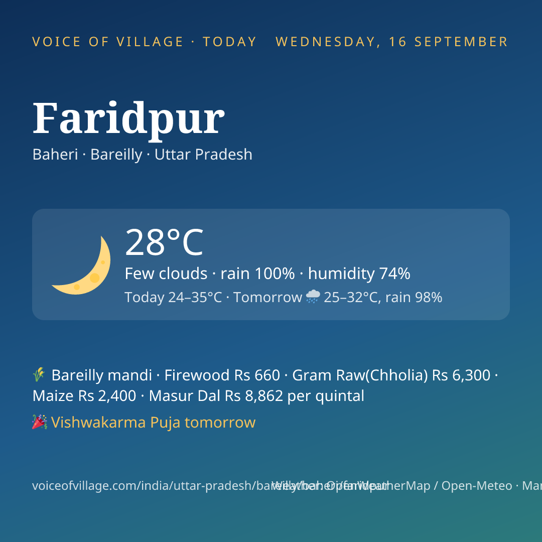 Faridpur today