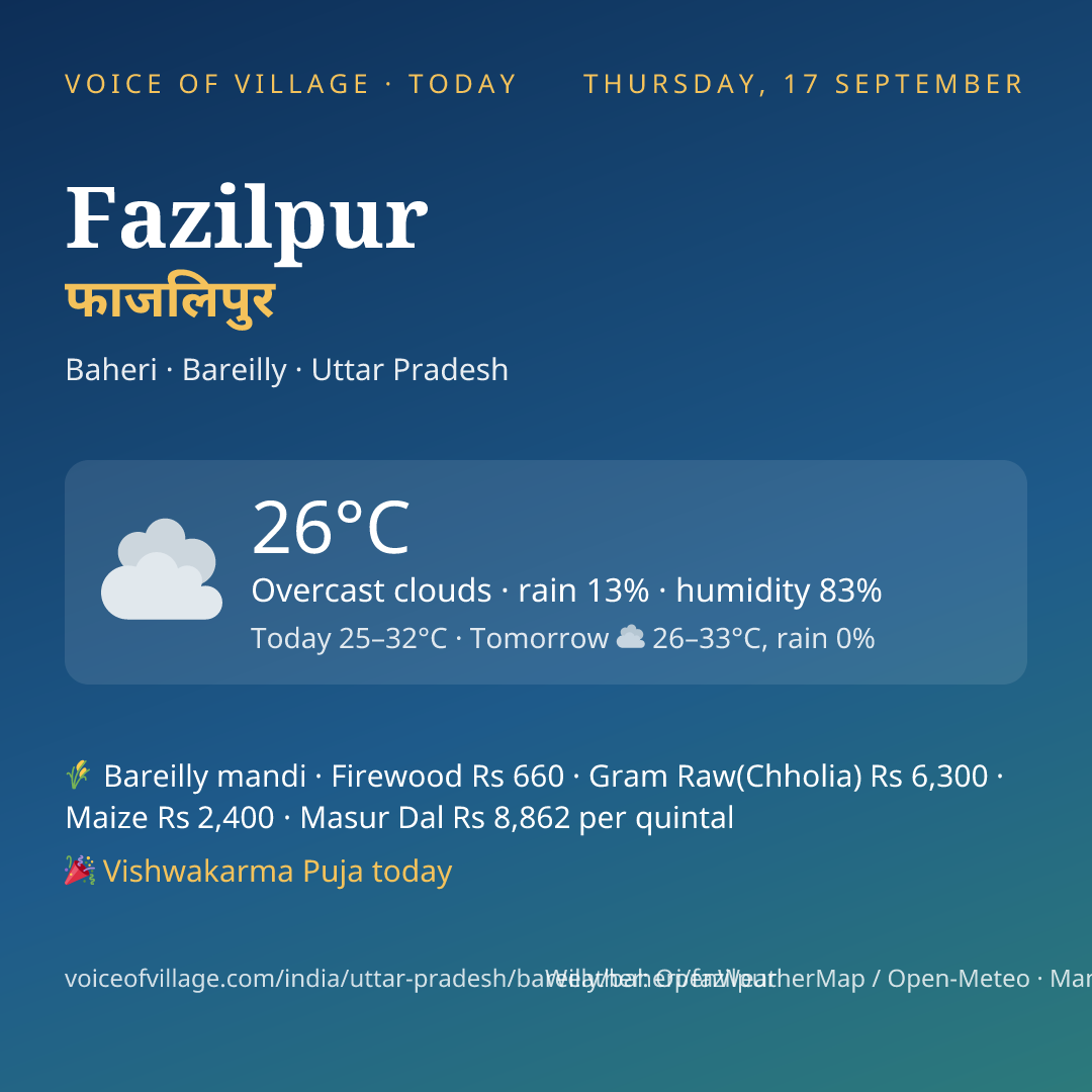 Fazilpur today