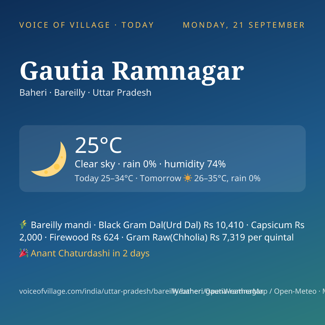 Gautia Ramnagar today