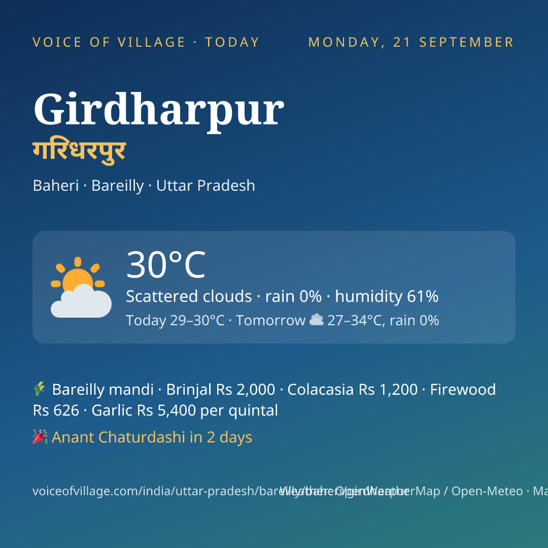 Girdharpur today