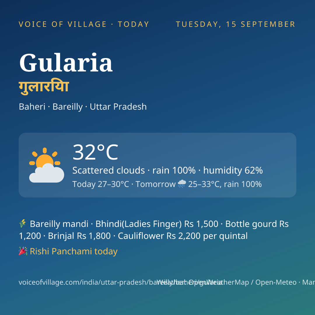 Gularia today