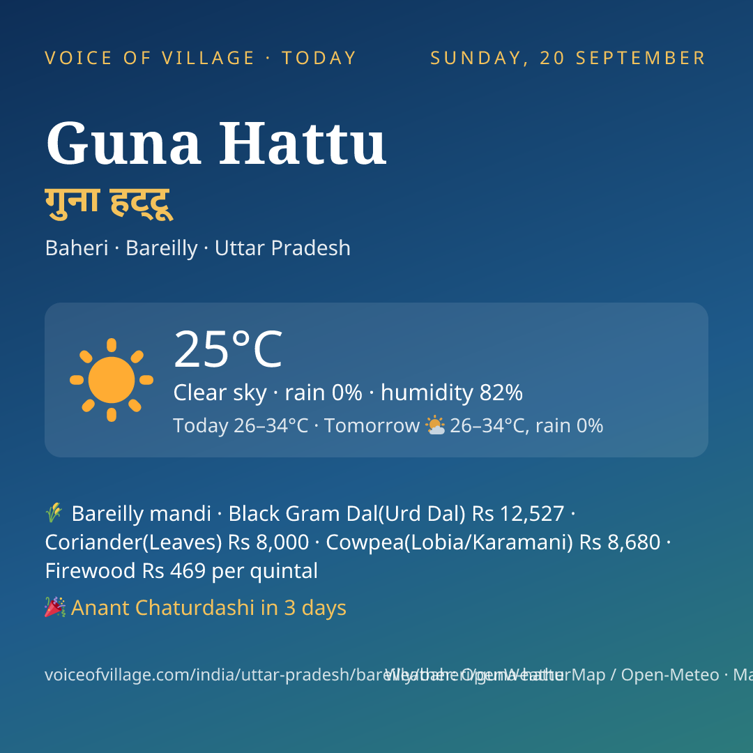 Guna Hattu today
