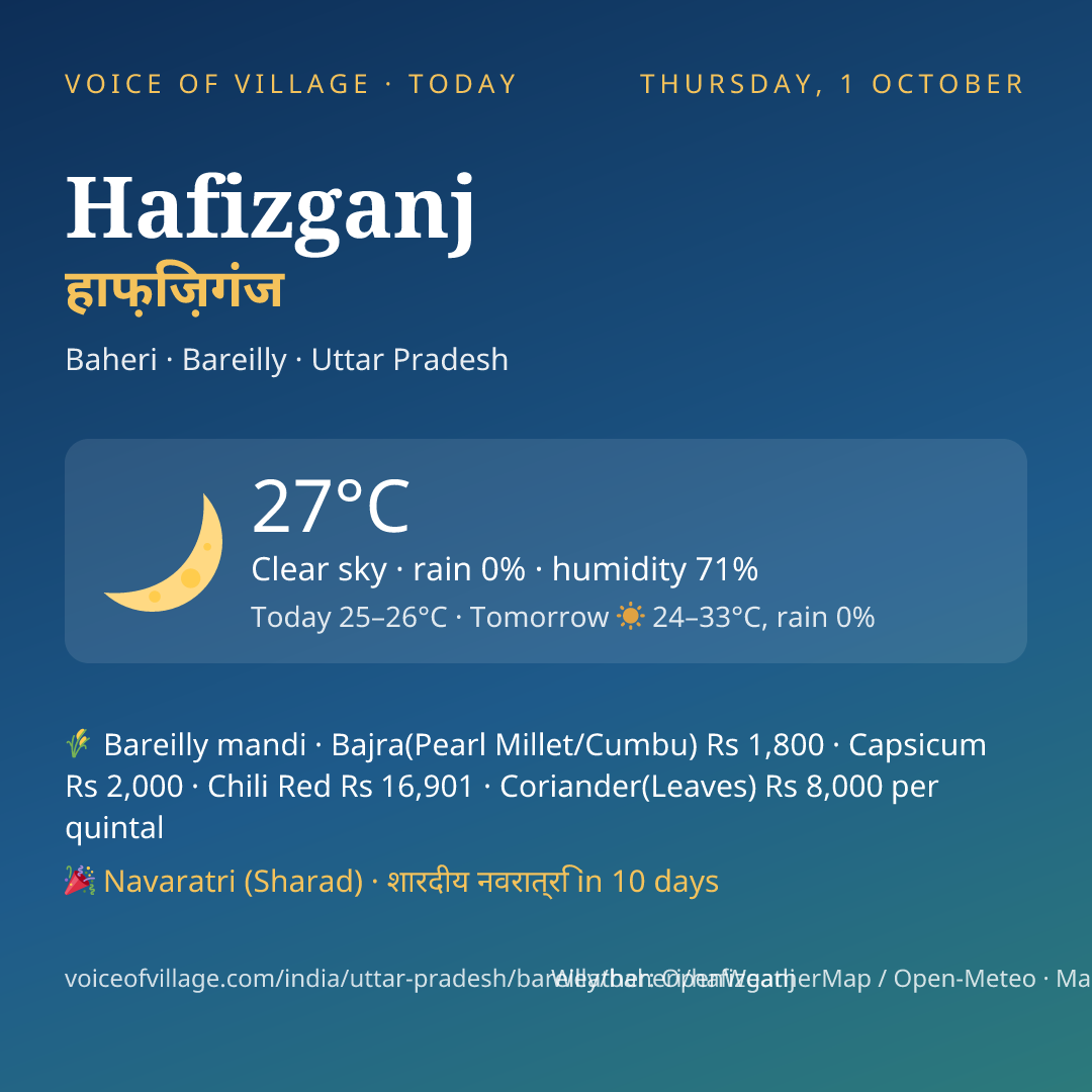 Hafizganj today