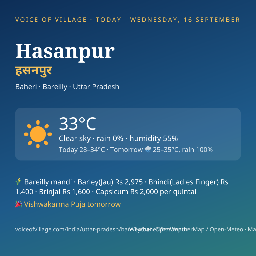 Hasanpur today
