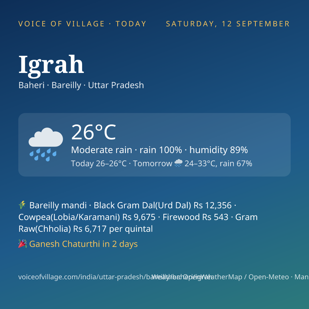 Igrah today