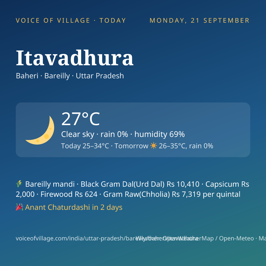 Itavadhura today
