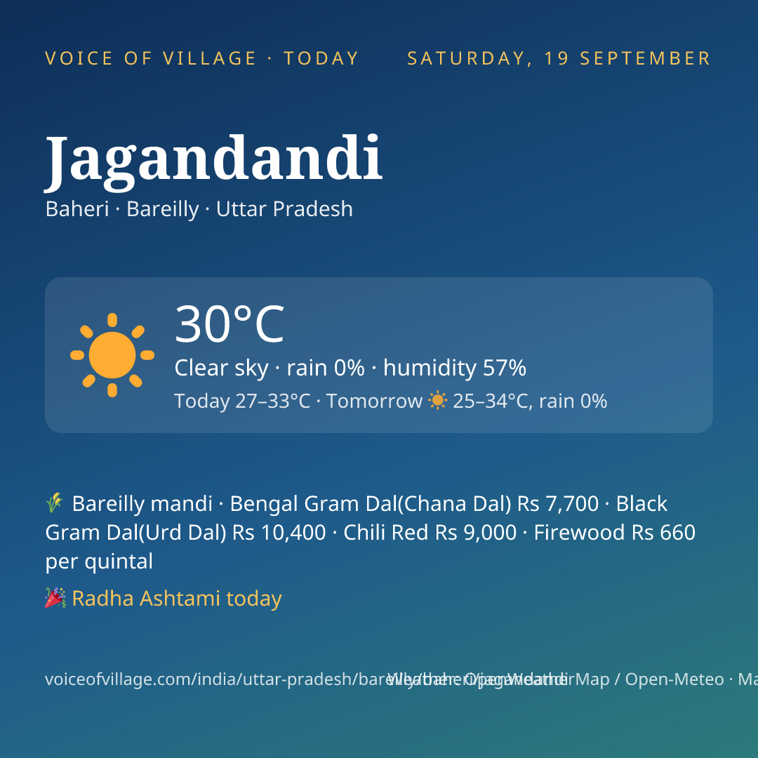 Jagandandi today