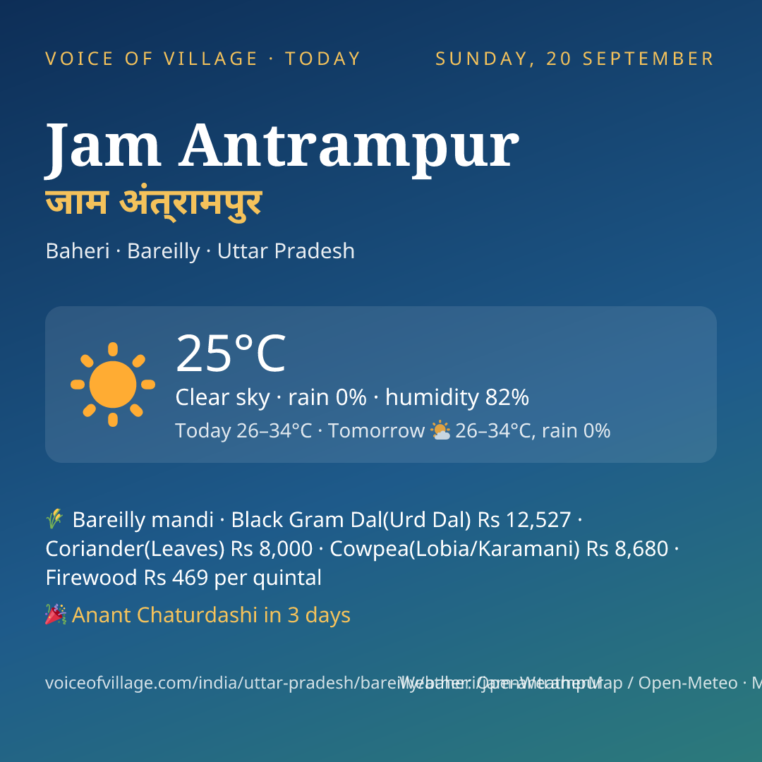 Jam Antrampur today