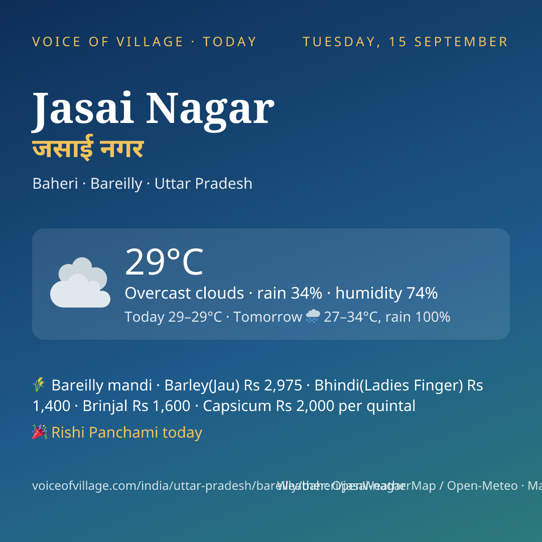 Jasai Nagar today
