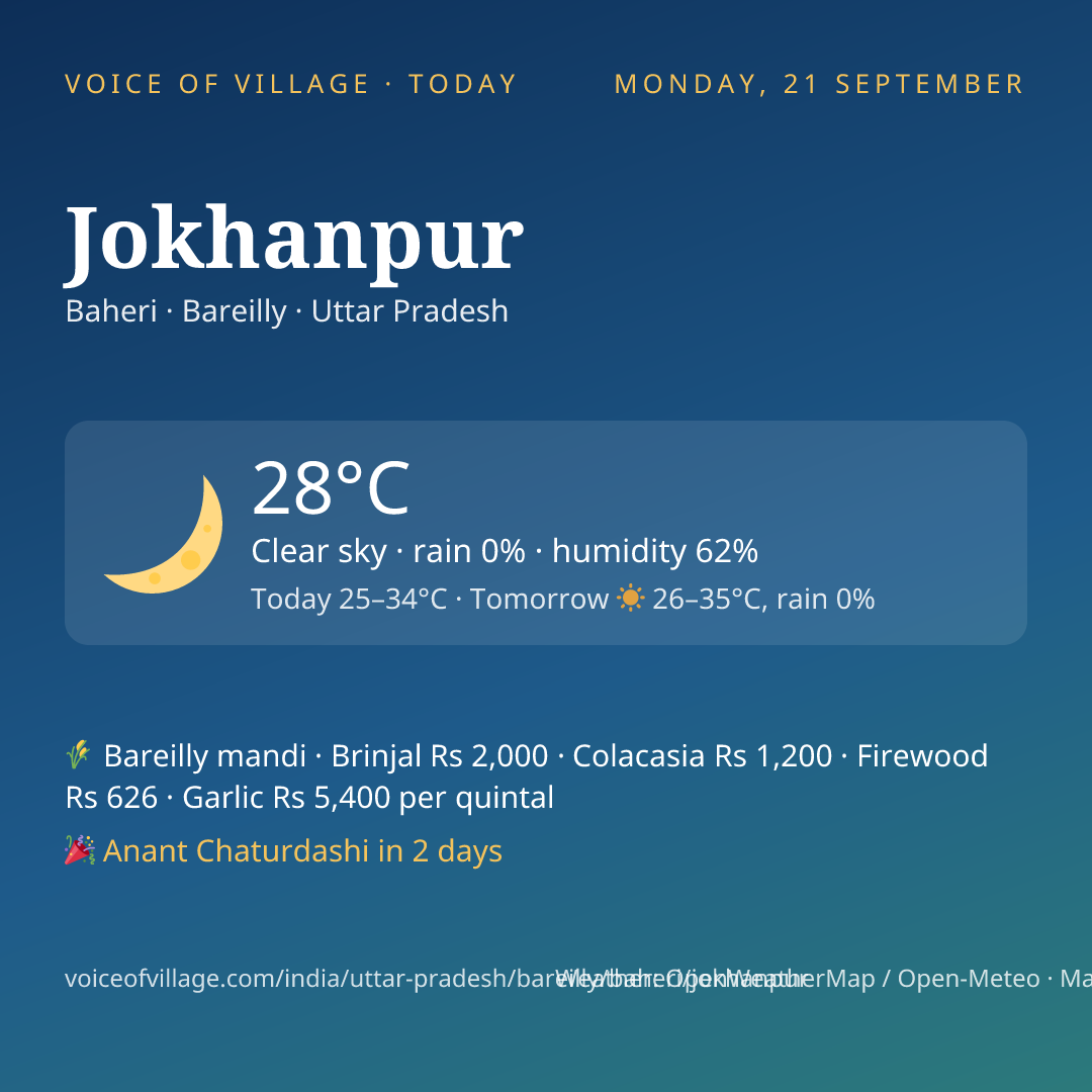 Jokhanpur today