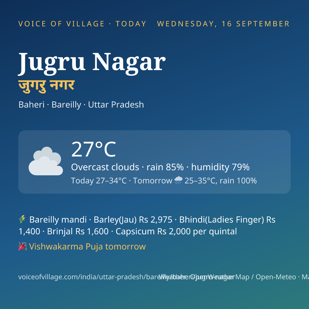 Jugru Nagar today