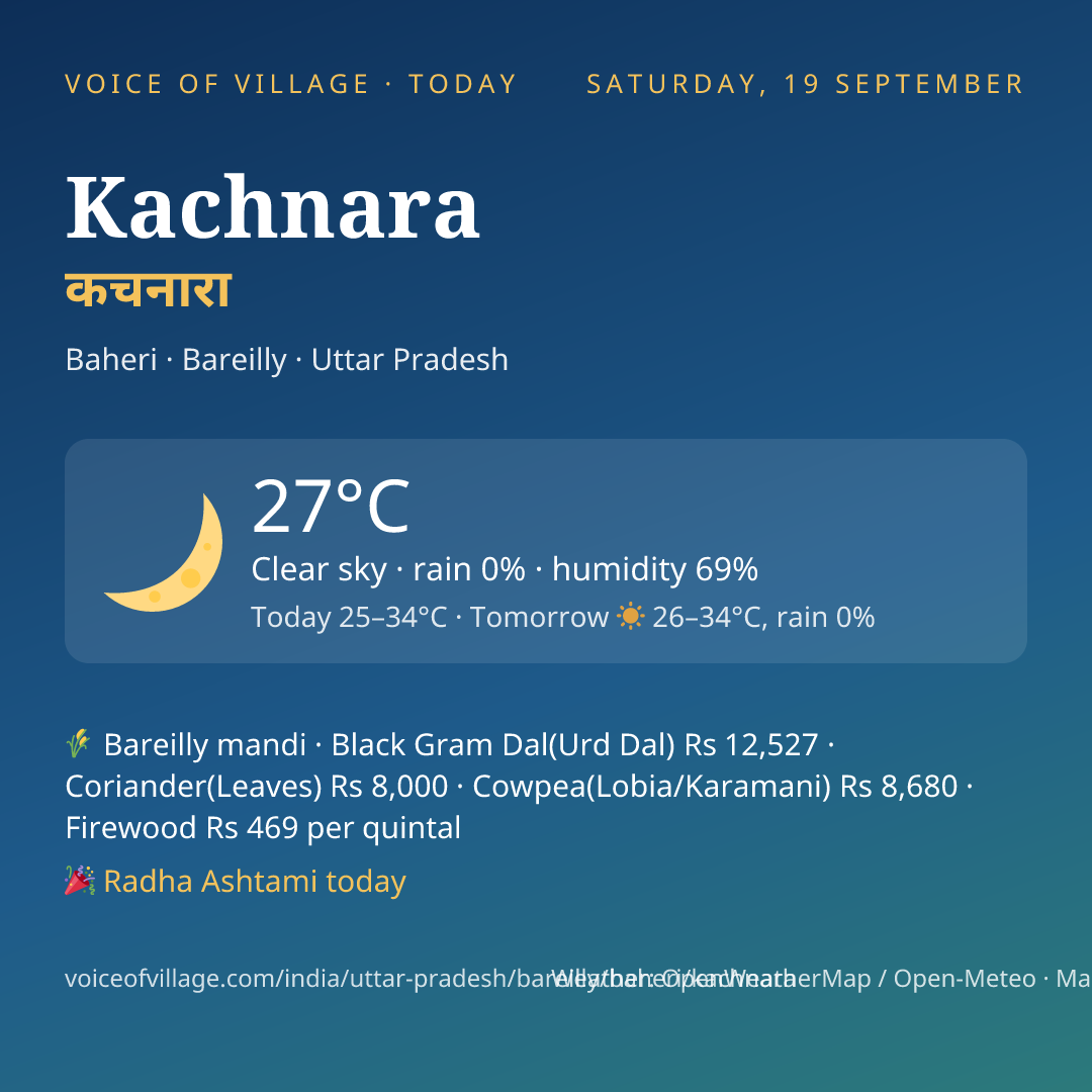 Kachnara today