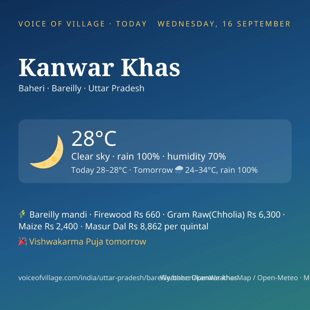 Kanwar Khas today