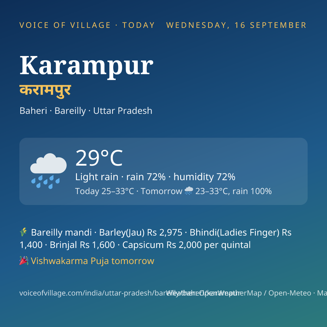 Karampur today