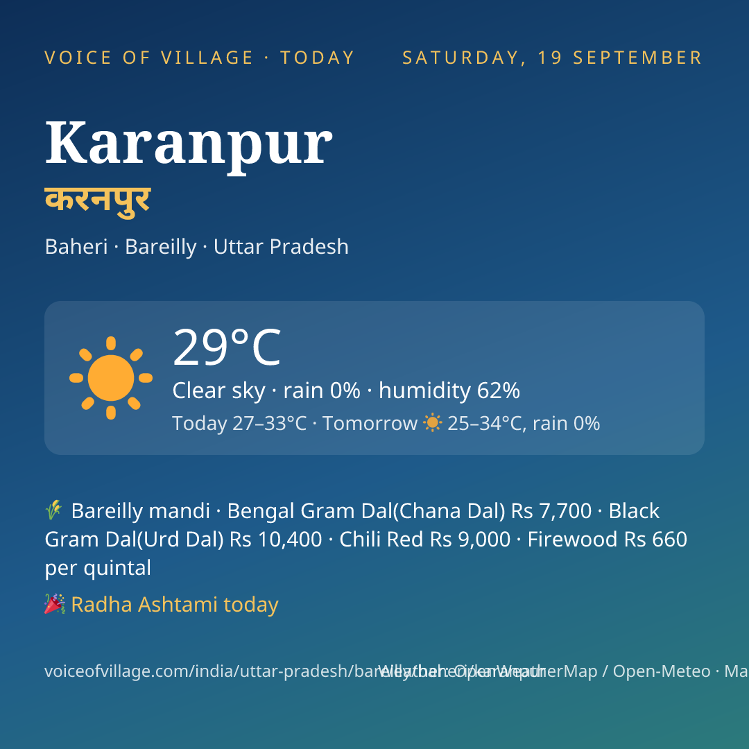 Karanpur today