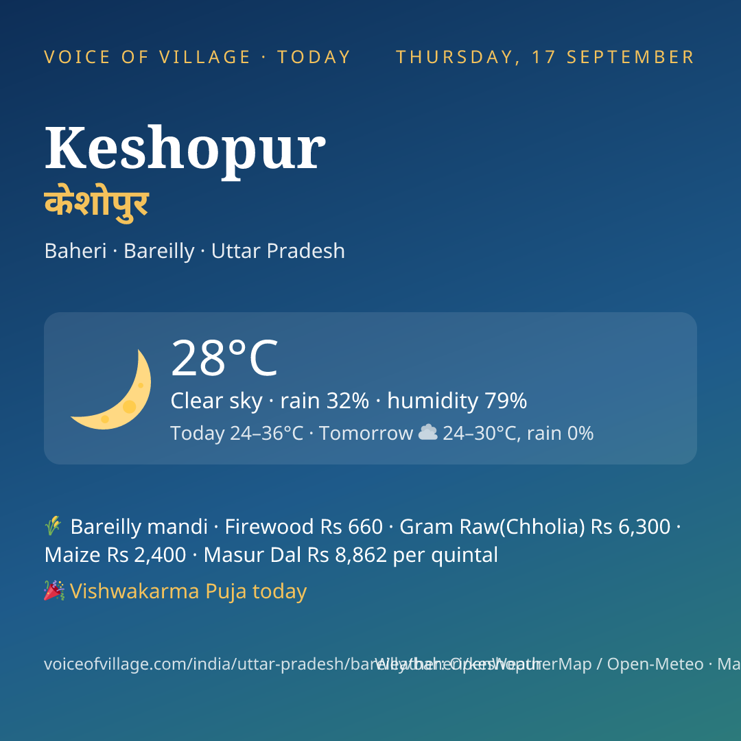 Keshopur today