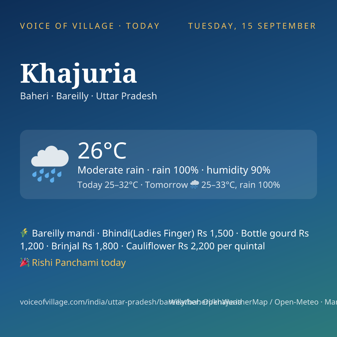 Khajuria today