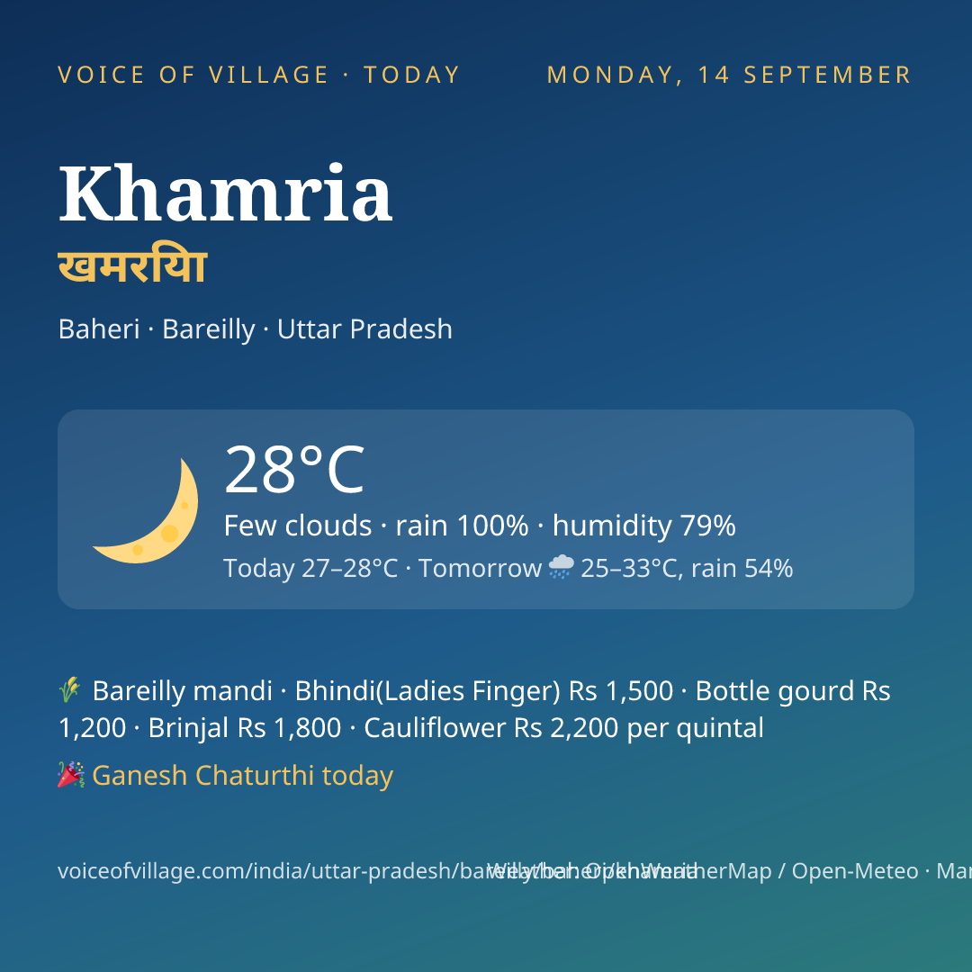 Khamria today