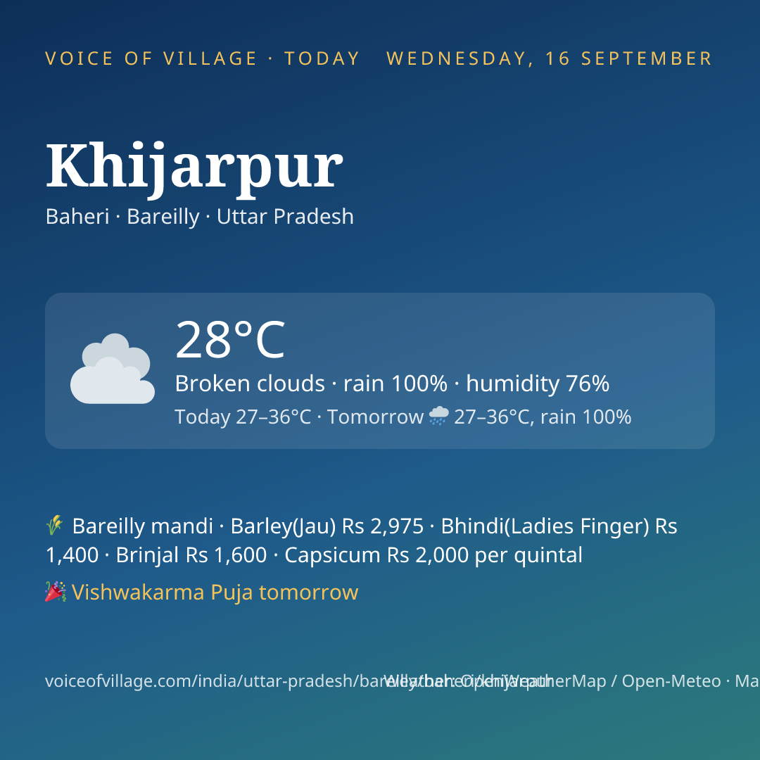 Khijarpur today