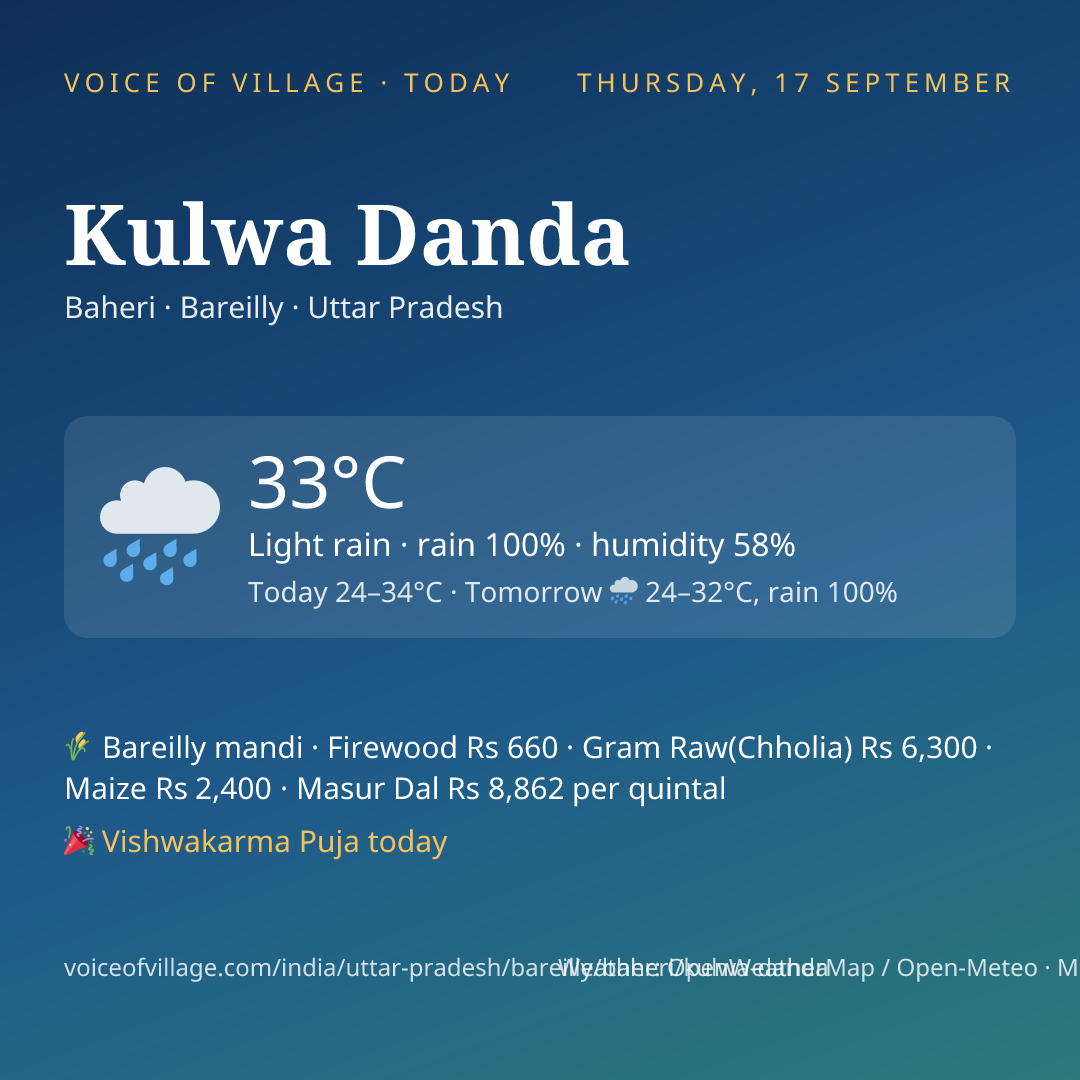 Kulwa Danda today