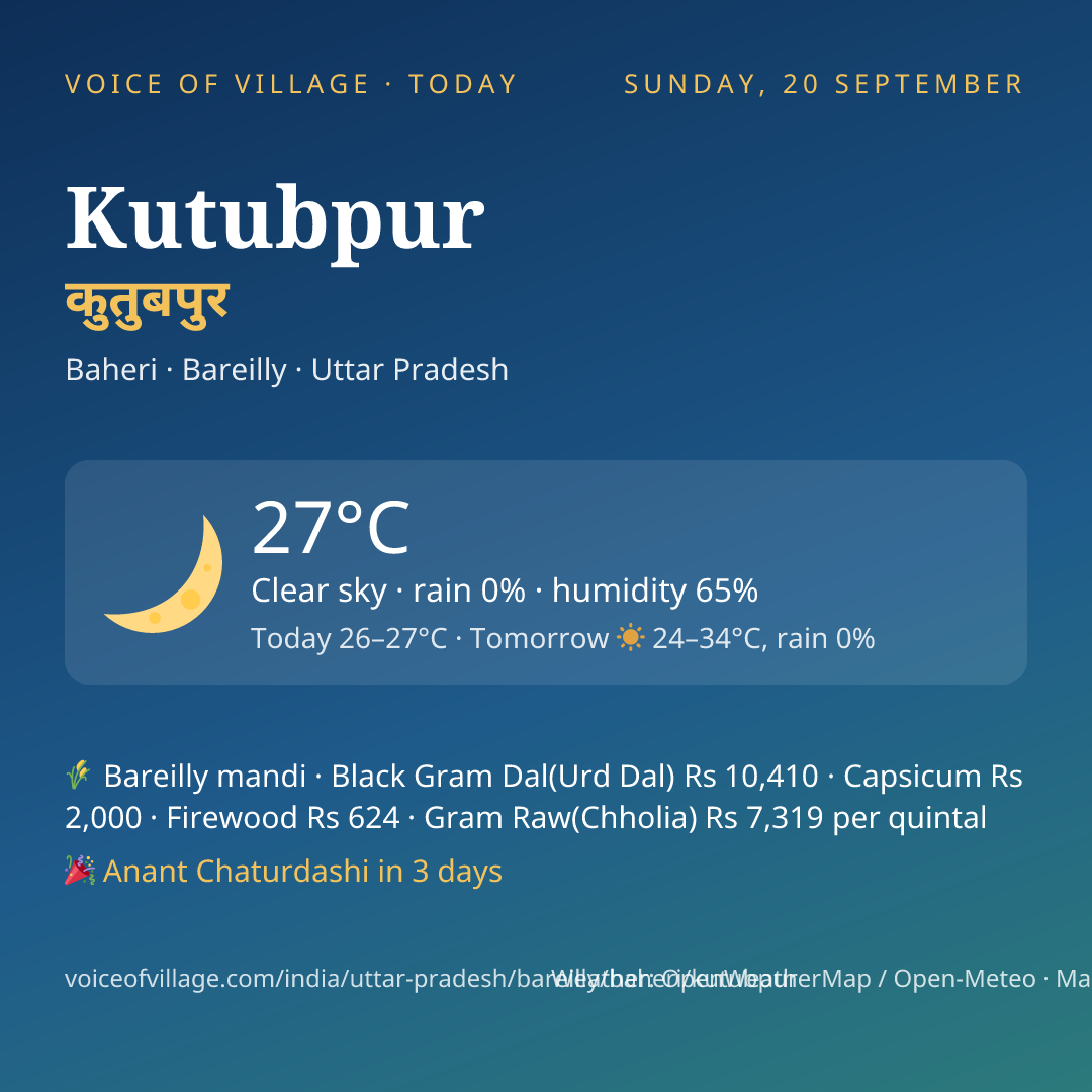 Kutubpur today