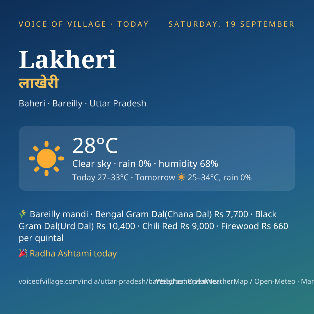 Lakheri today