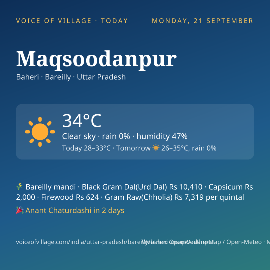 Maqsoodanpur today