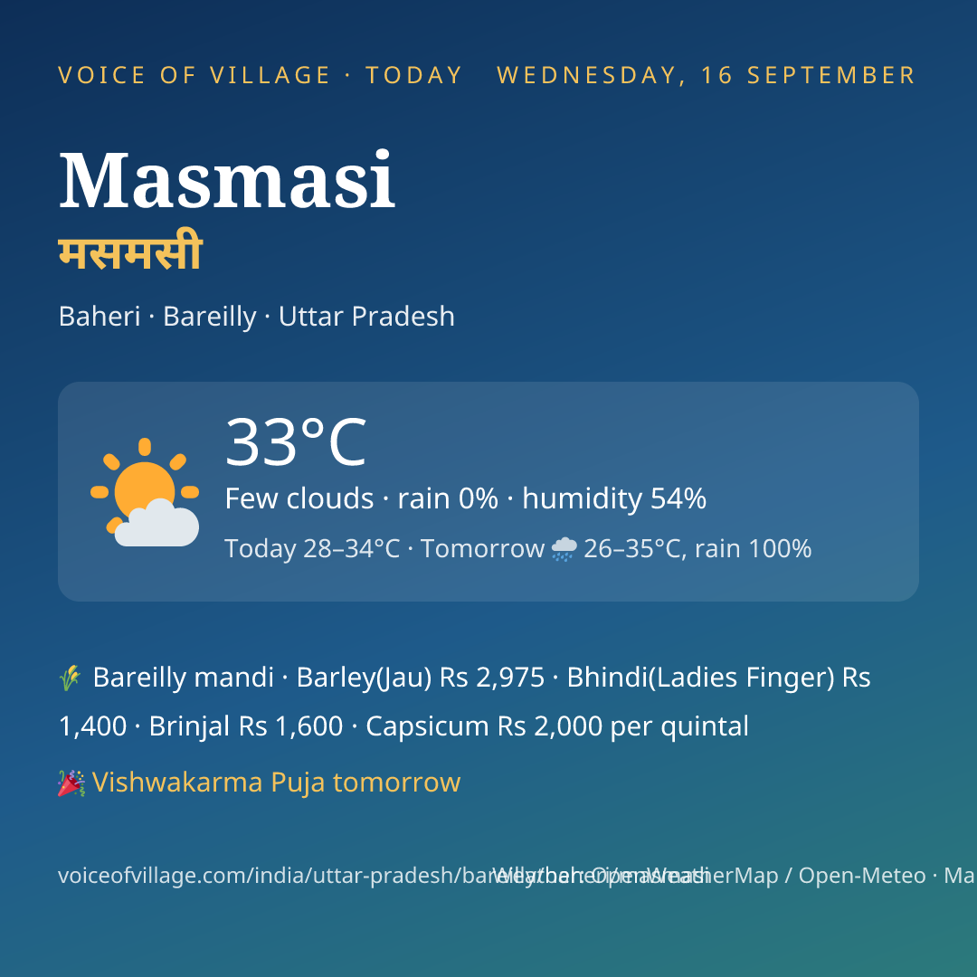 Masmasi today