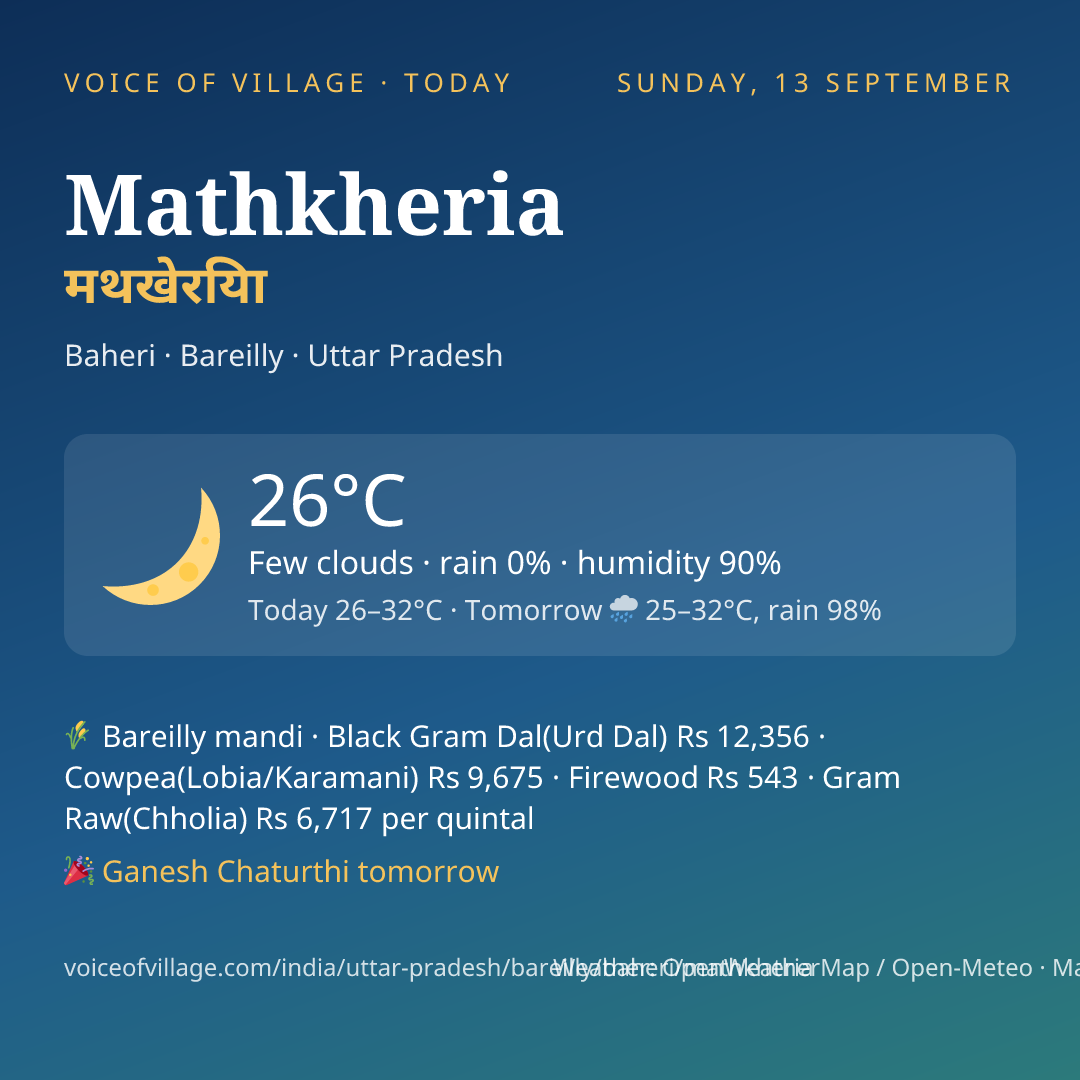 Mathkheria today